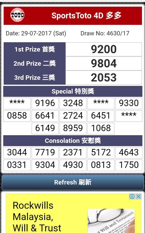 magnum results